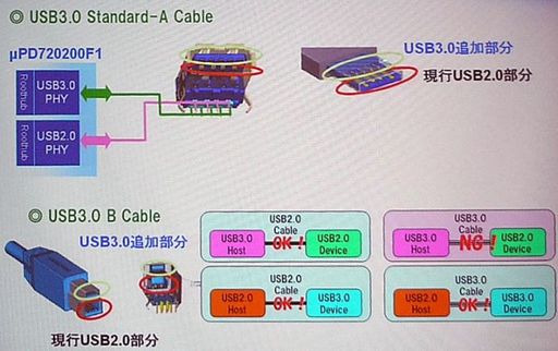 Игровое железо - Разъёмы USB 3.0. Знакомство